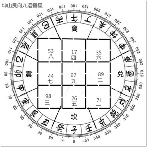 艮山坤向九运|九运坤山艮向／申山寅向宅运盘风水详解